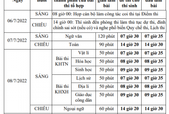 Thí sinh đăng ký thi tốt nghiệp THPT từ 4/5